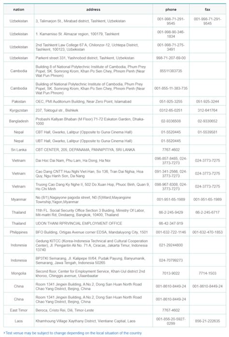 eps topik exam reviewer|A Complete 2024 EPS TOPIK Test Guide for Korea .